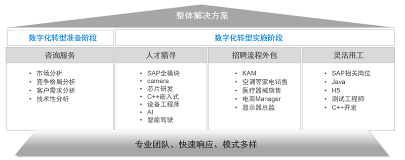 J9国际站 J9 国际人力资源公司的一站式整体人才解决方案