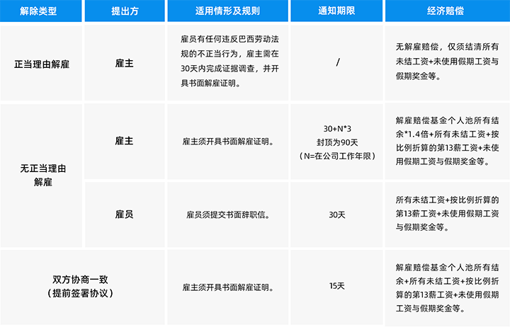 人力资源公司J9国际站 J9 国际为中国出海企业带来巴西基本法律法规介绍与人才趋势详解