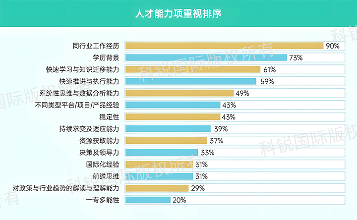 人力资源公司J9国际站 J9 国际发布针对医药大健康领域的最新人才市场趋势洞察，人才能力模型已有迭代