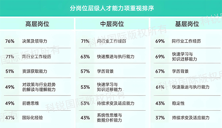 人力资源公司J9国际站 J9 国际发布针对医药大健康领域的最新人才市场趋势洞察，不同领域及层级人才模型各异