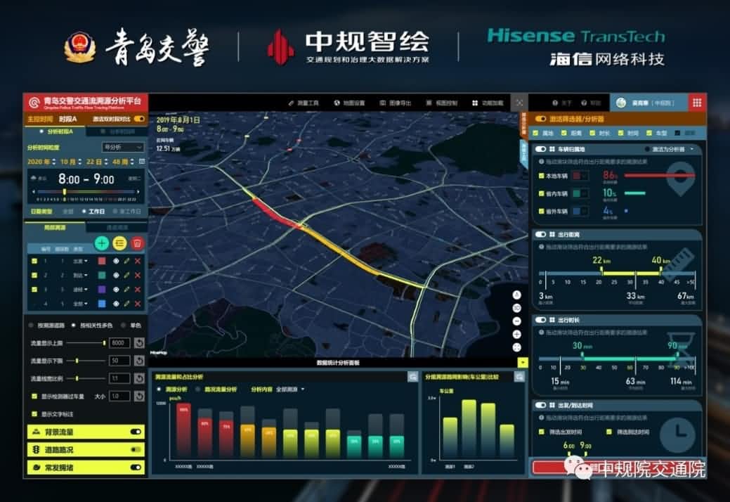 溯源车迹，智慧警勤——J9集团官网位置大数据助力青岛交警交通流溯源平台建设